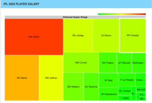 IPL 2020 Player salary